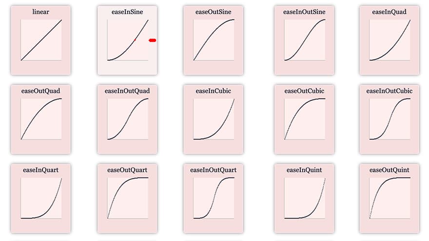 Screenshot of the 'easing utils' javascript library easing graphs